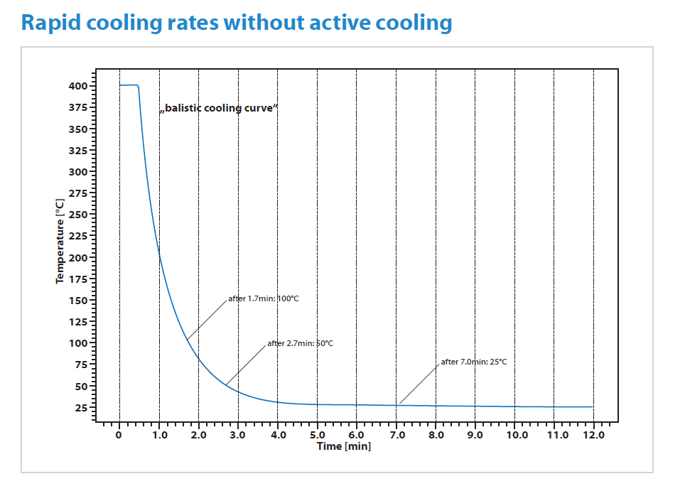 Chip DSC 10 Application Rapid cooling rates