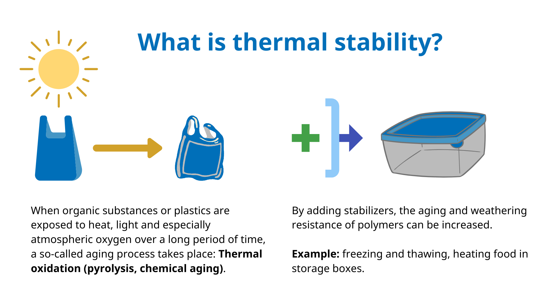 Thermal stability
