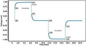 App. Nr. 02-009-002 LSR – Bismuth telluride –Figure of Merit ZT Seebeck coefficient Electrical conductivity Thermal conductivity Thermoelectric properties