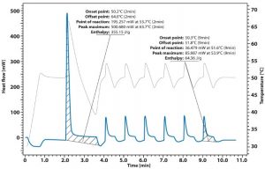 應用程序。 編號  02-011-005 Chip DSC 10 – 聚合物的紫外線固化 – 樹脂固化