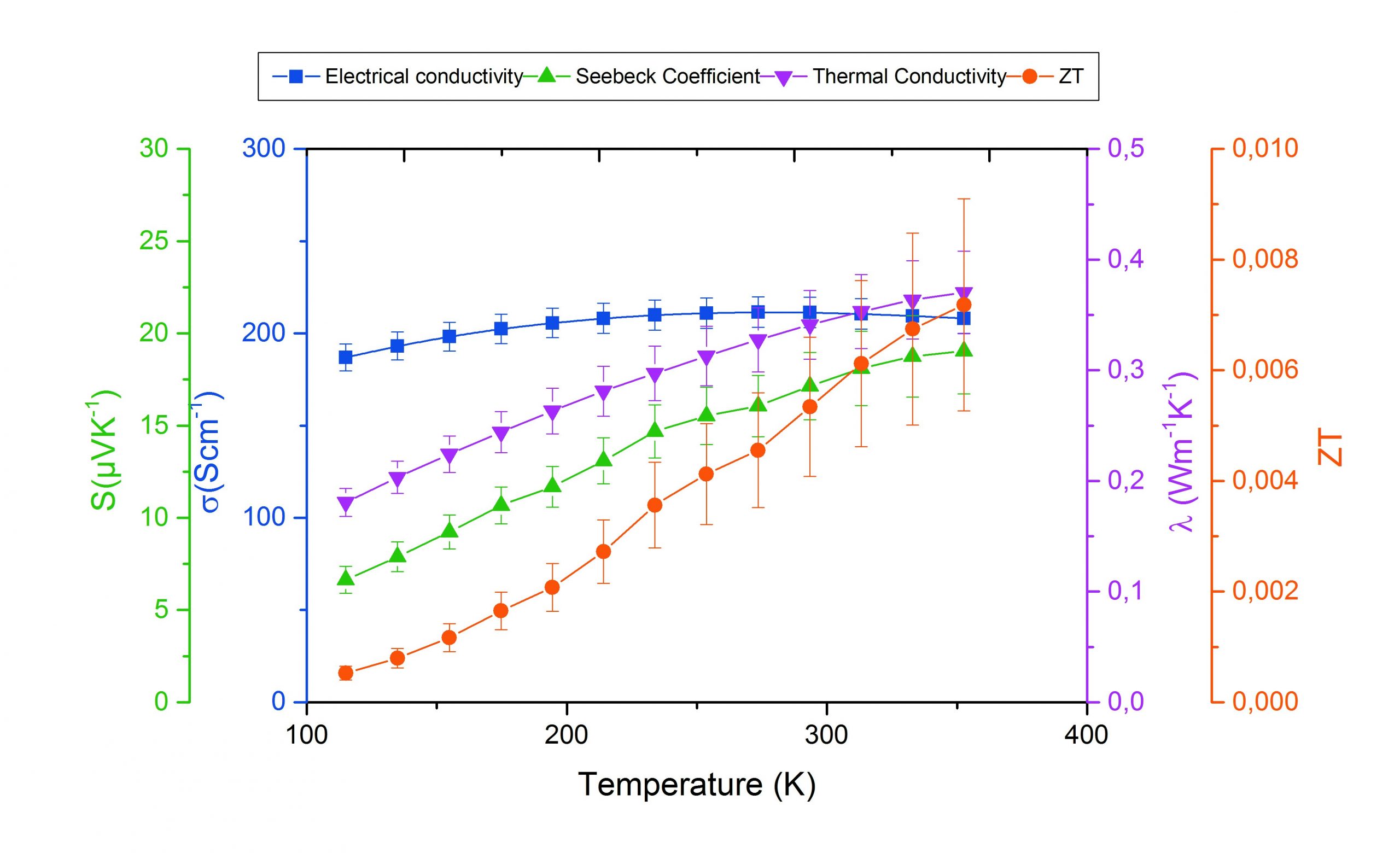 App. Nr. 02-013-002 TFA – thermoelectric thin film – thermoelectric properties – metals&alloys 1