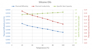 App. Nr. 02-007-008 Laser Flash - LFA 1000 – Silicone Oils – Thermal Conductivity Measurement