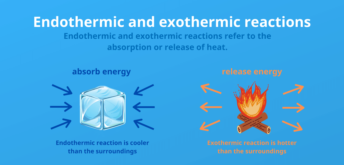 description of enthalphy - endothermic vs exothermic