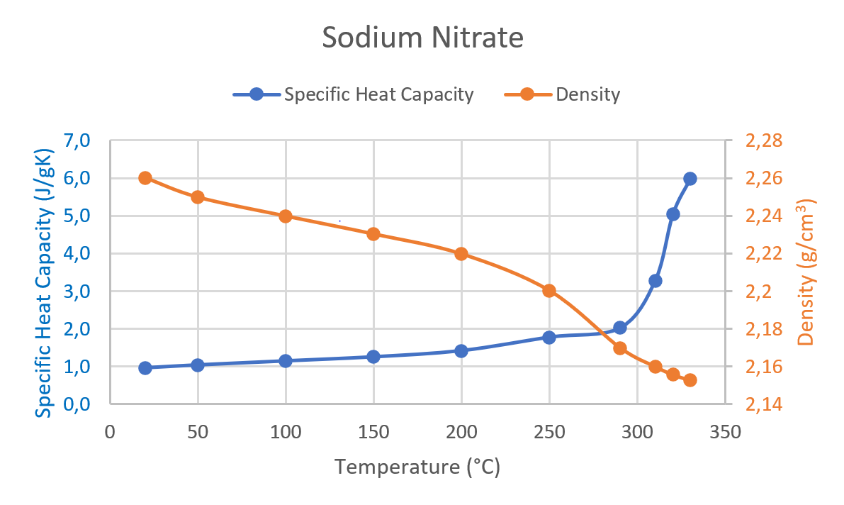 App. Nr. 02-007-011 LFA 1000 – Sodium Nitrate – Thermal conductivity PCM – Thermal conductivity – Thermal diffusivity 2