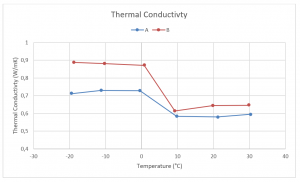 應用程序。 編號  02-006-008 THB 鹼性金屬 B – 相變材料 – 熱導率