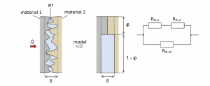 図1：熱接触抵抗を求めるための高度に単純化されたモデル [1］