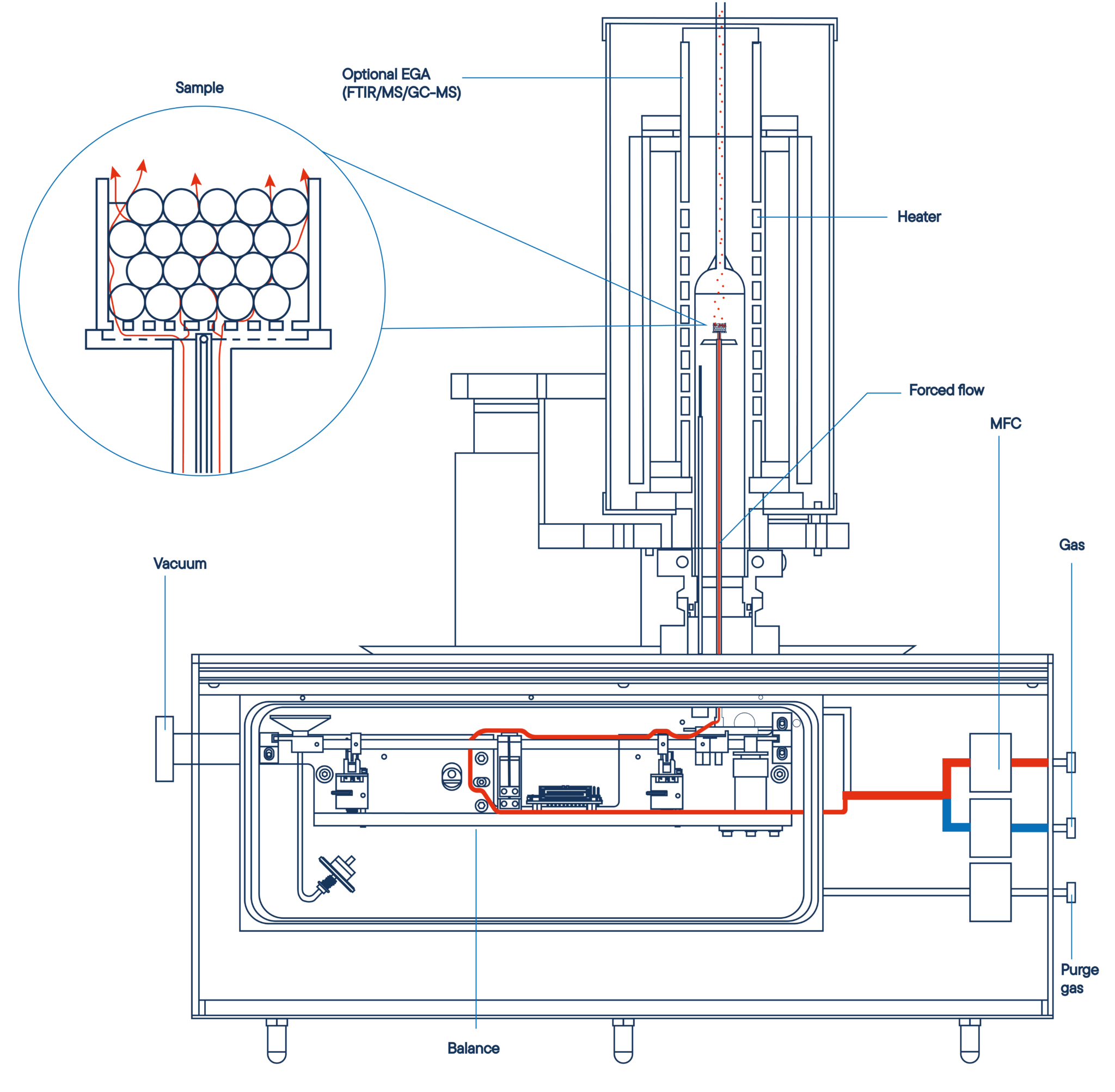 Querschnitt STA L81 mit Beam Balance und Forced Flow
