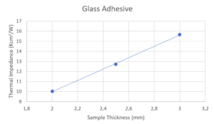 Application. TIM-Tester – Vespel – Thermal conductivity, Thermal ...