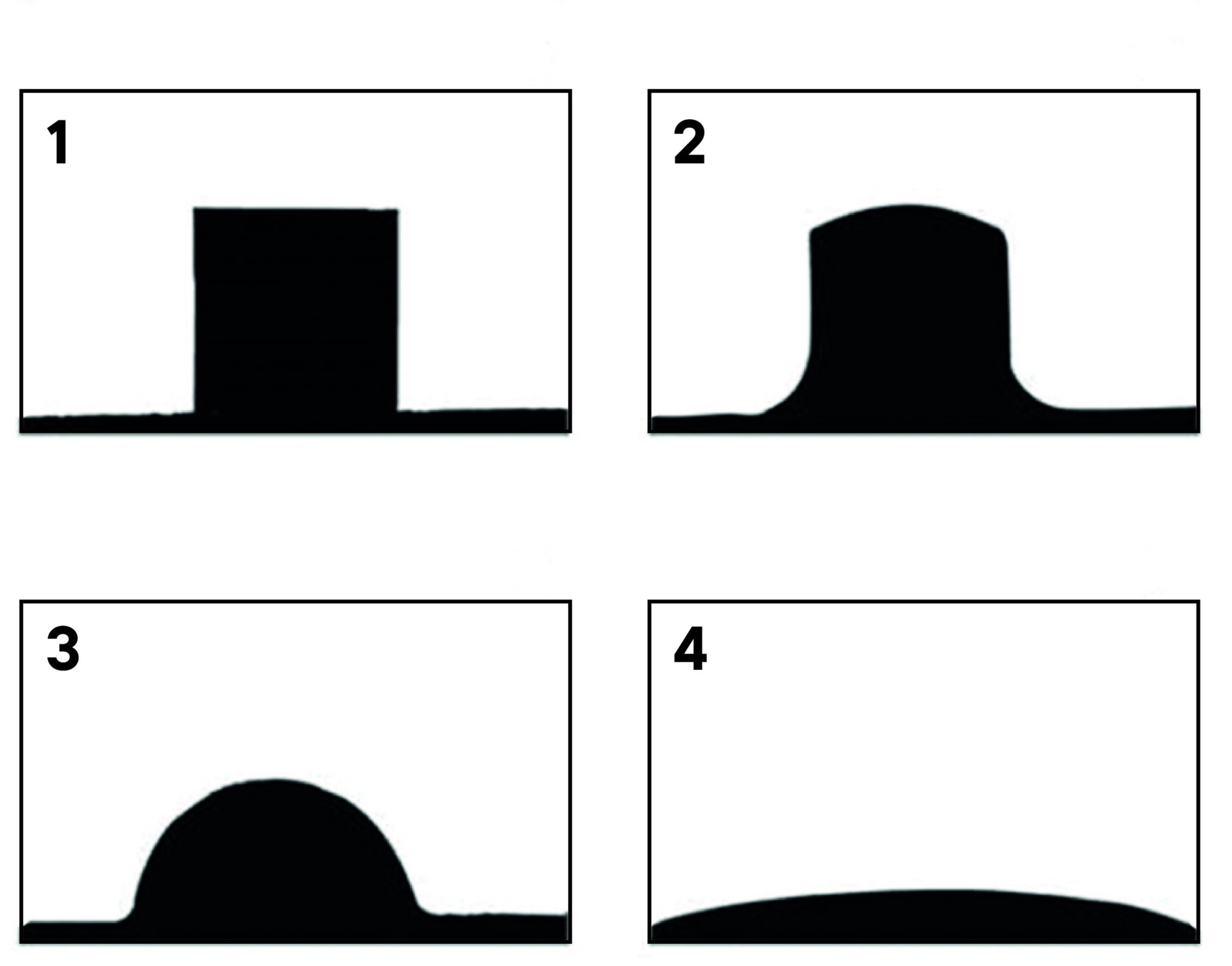 Dilatometrie Methode der Längenausdehnung