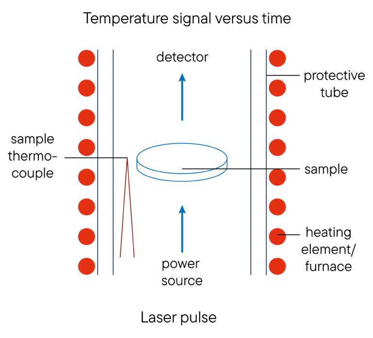 Heat Spreader - Thermal Interface Materials Linseis
