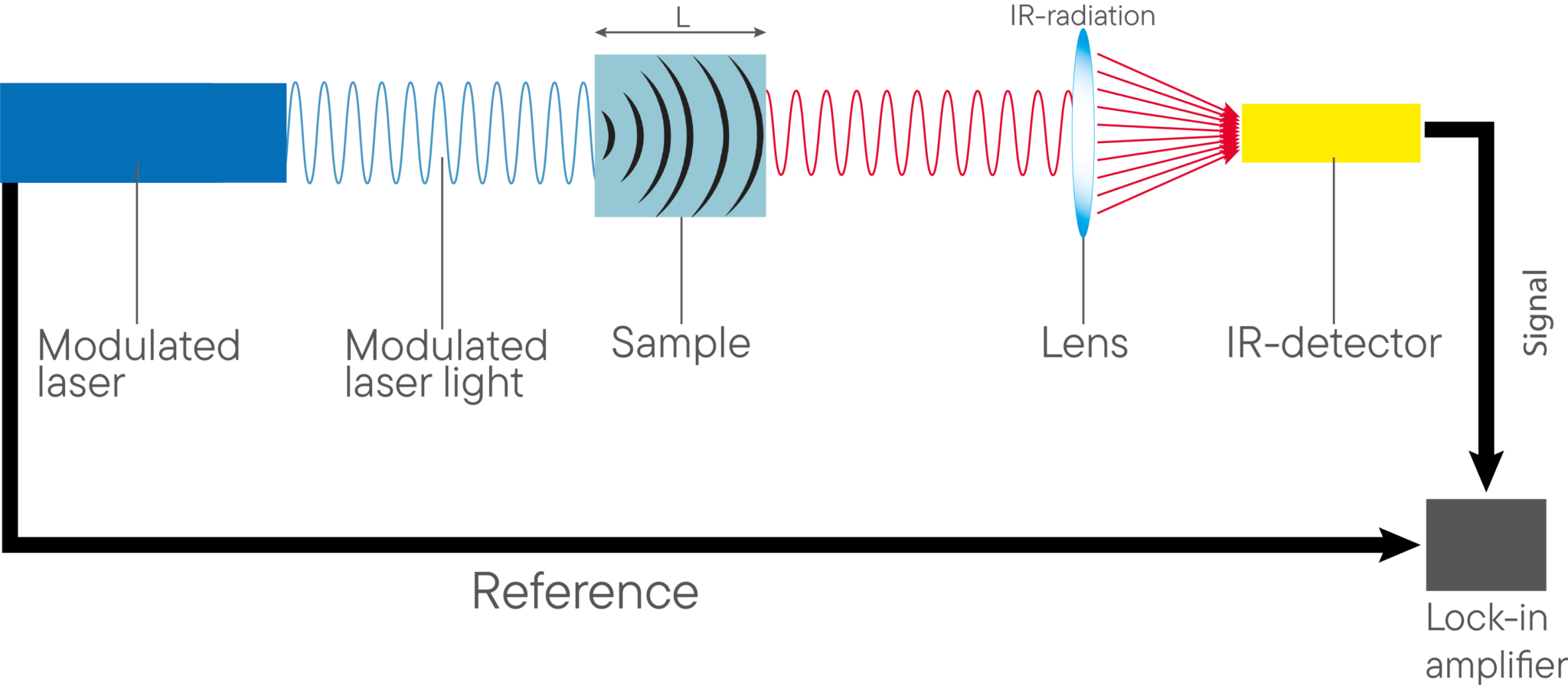 The Flash Method - Linseis