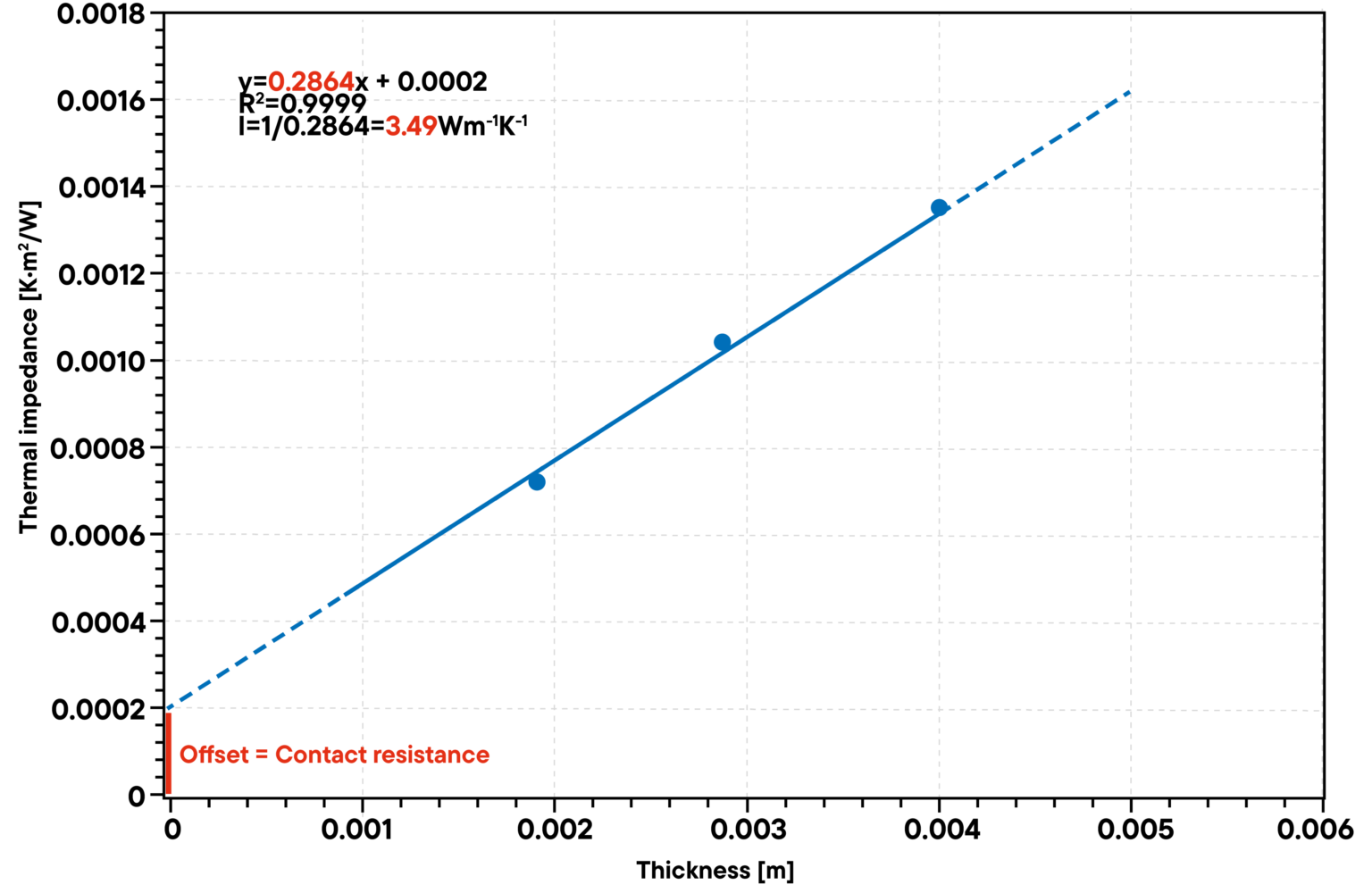 LINSEIS TIM-Tester (TIM L58): Meter for Thermal Interface Materials